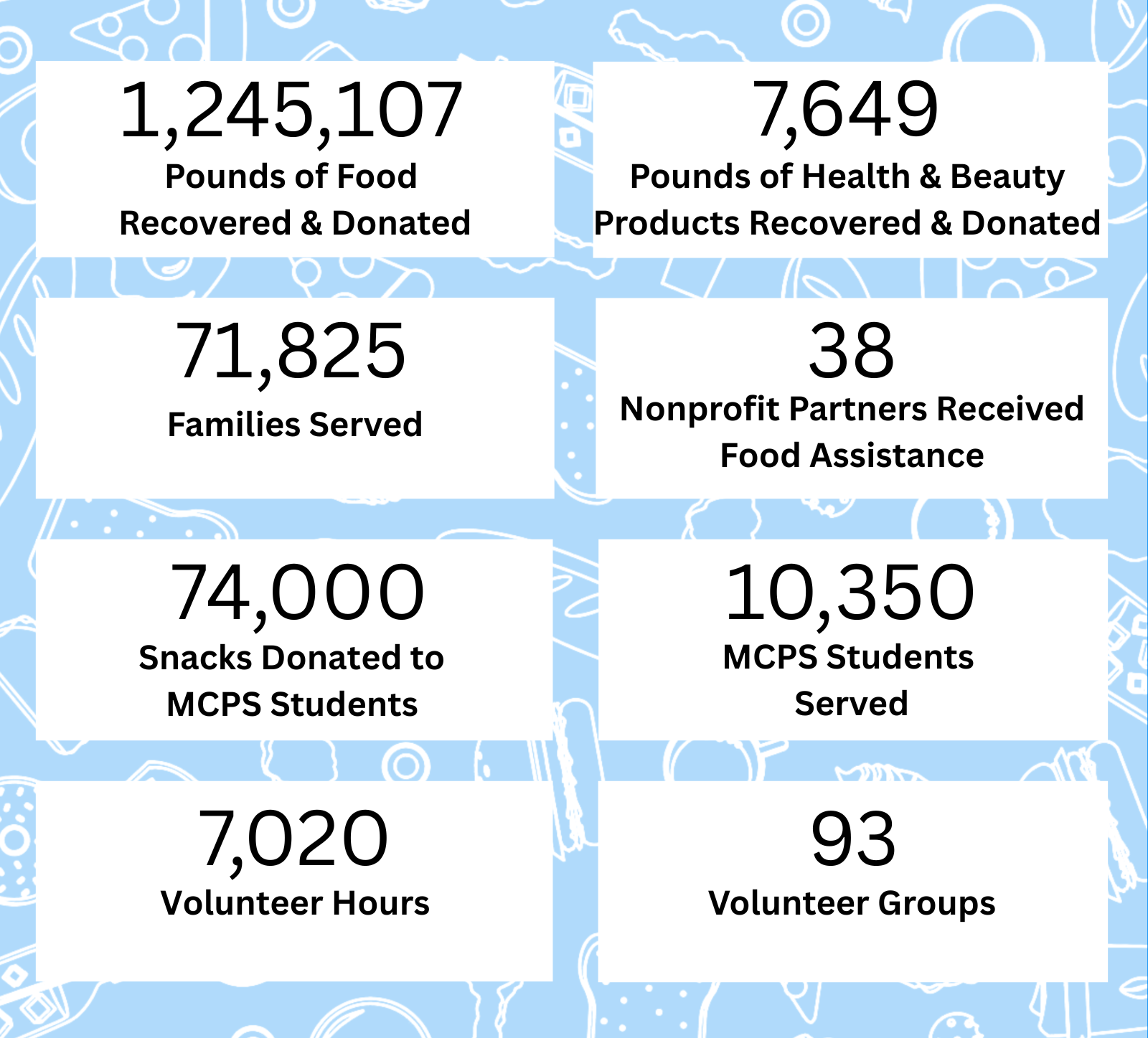 Nourish Now 2025 Impact Stats Infographic Nourish Now 2025 Impact Stats Infographic